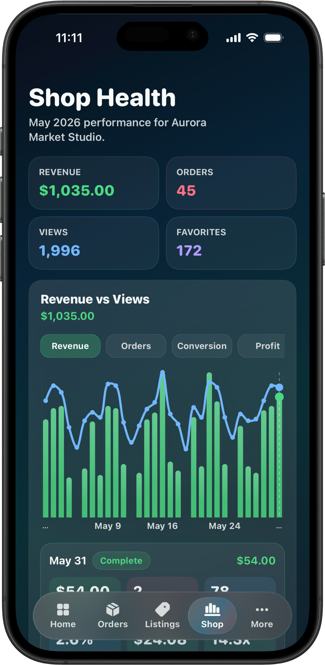 CraftCenter Shop Health screen showing revenue trends, conversion rate, net profit, and ad ROAS.