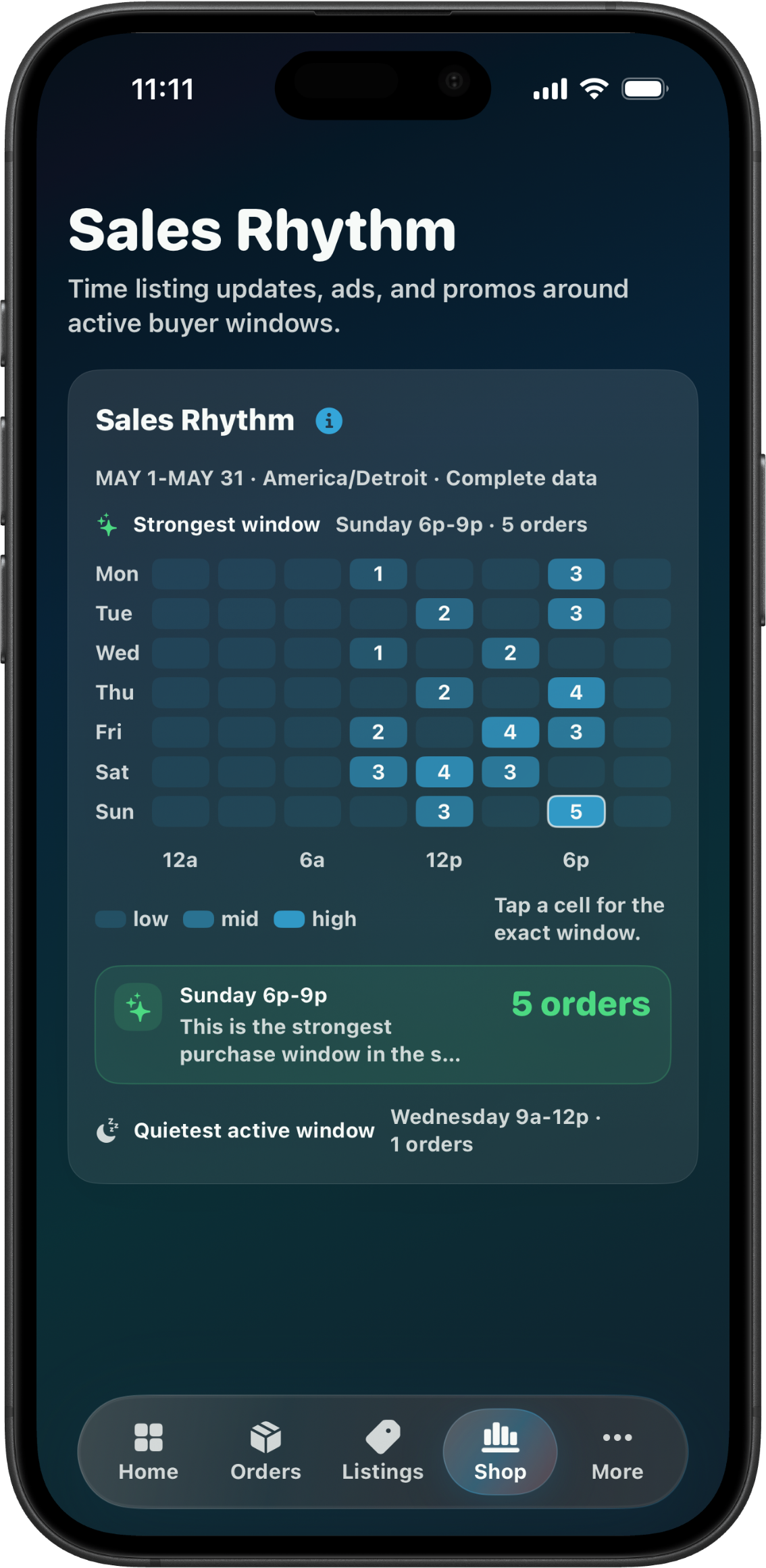 CraftCenter Sales Rhythm card showing weekly buyer activity windows.